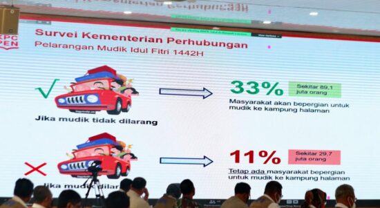 Kasus Aktif Covid-19 Berpotensi Naik