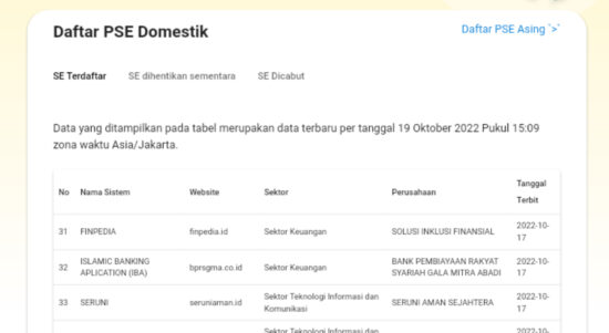 Trans Media Informasi Daftarkan sln70-news.com di PSE Kominfo