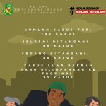 Posko THR Disnaker Medan 2023 Tangani 100 Kasus