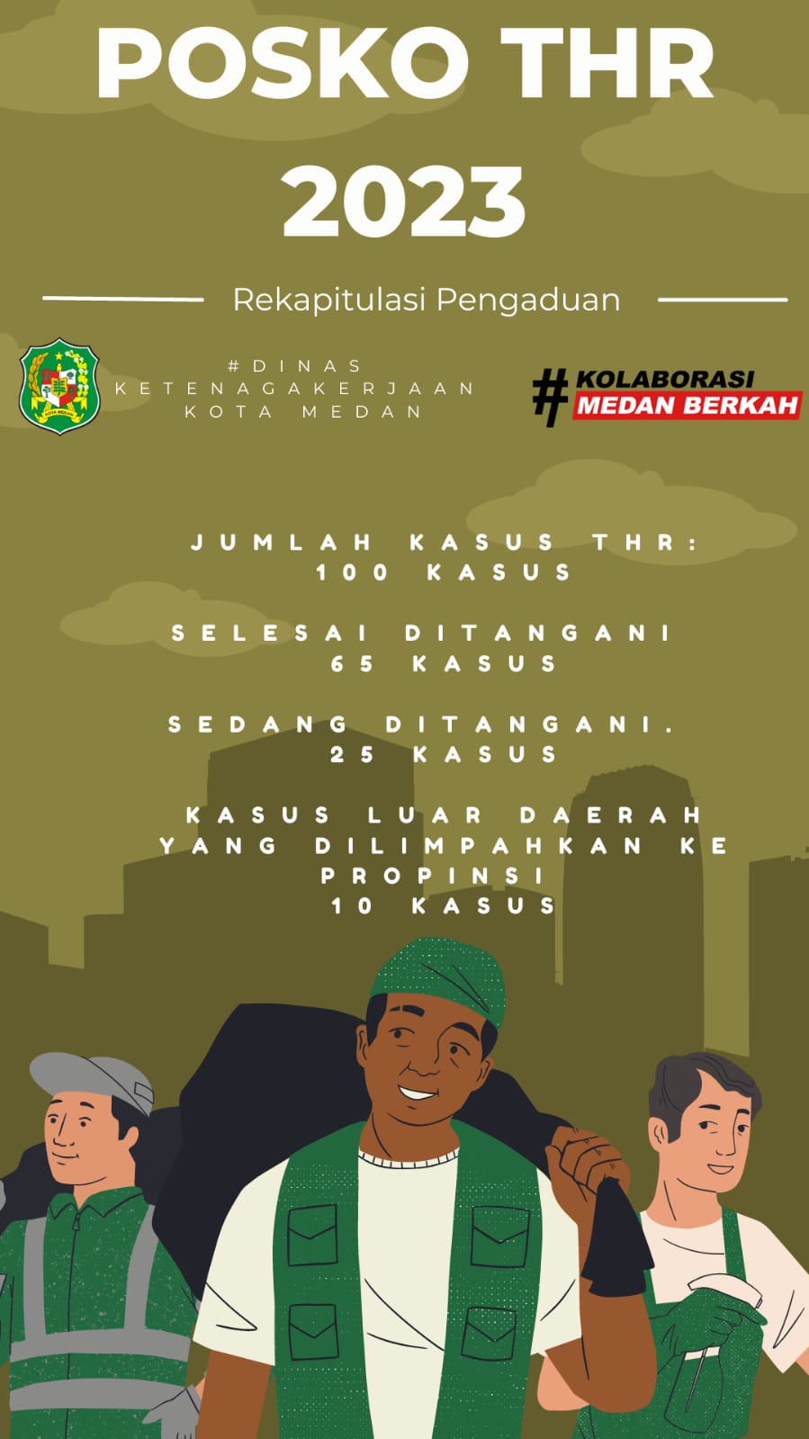 Posko THR Disnaker Medan 2023 Tangani 100 Kasus